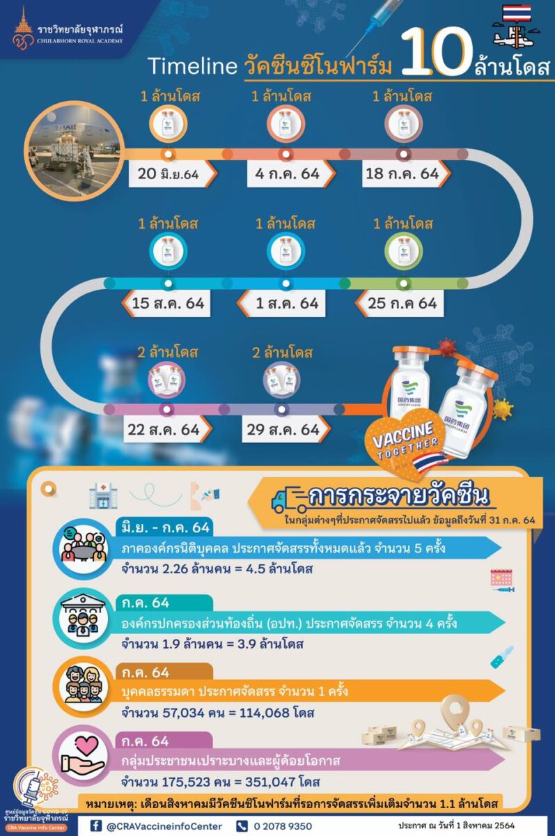 วัคซีนซิโนฟาร์ม