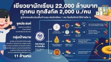 เยียวยานักเรียน