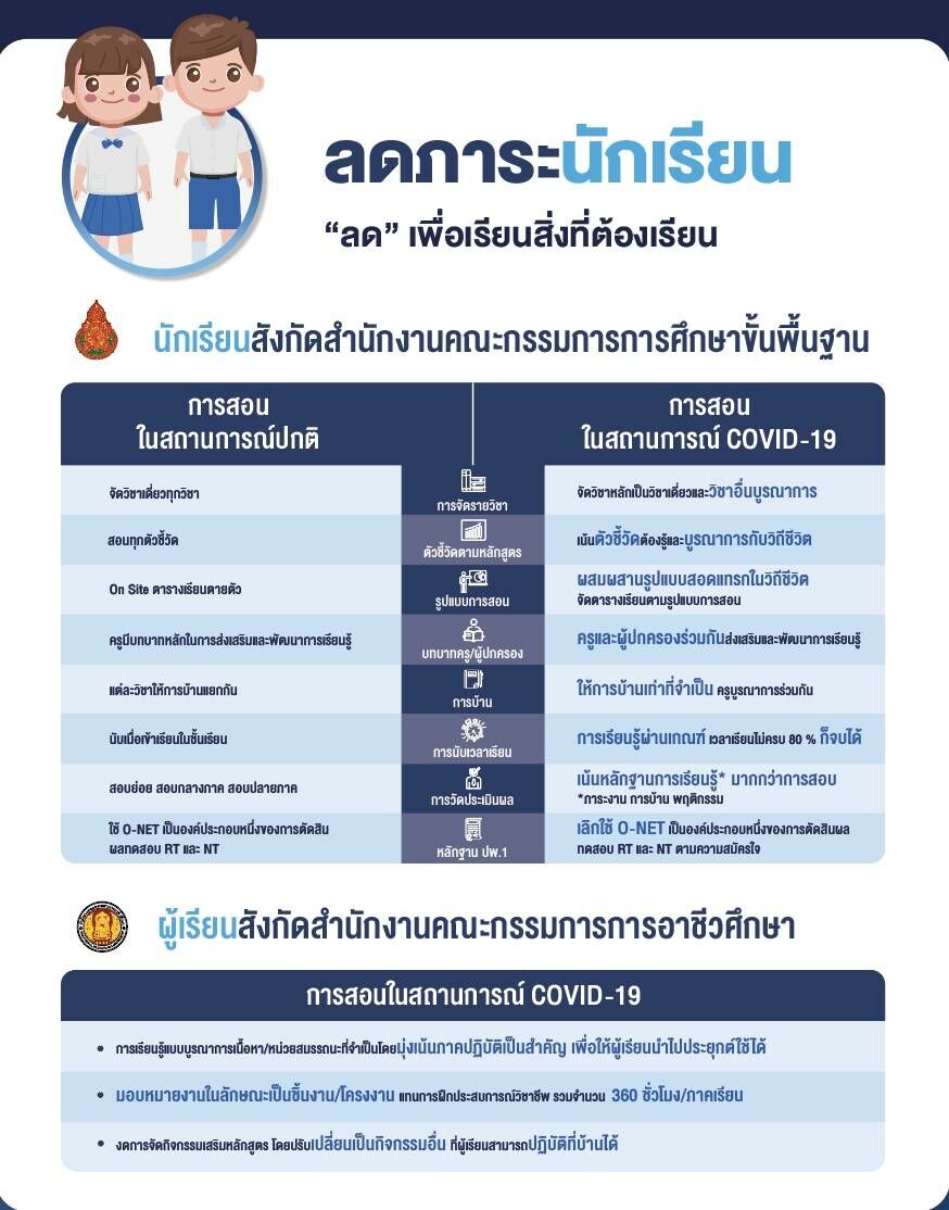 เยียวยานักเรียน