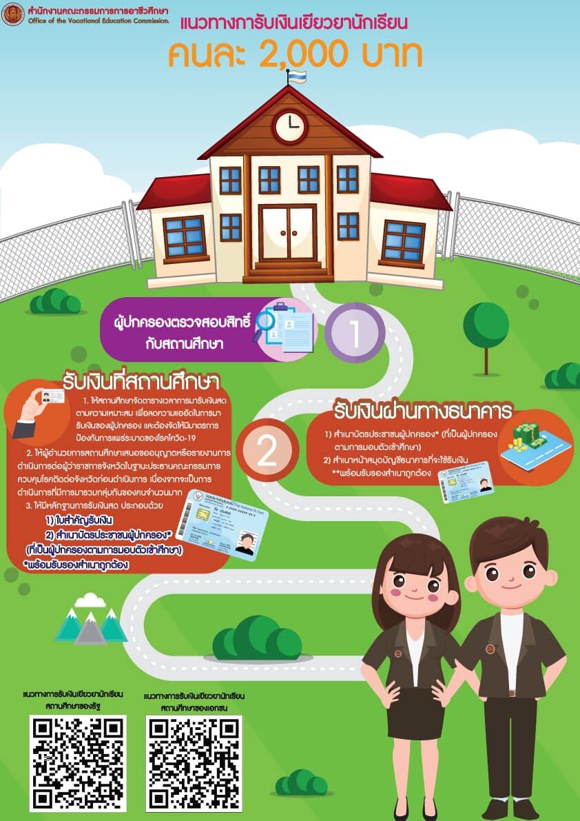 เงินเยียวยานักเรียน