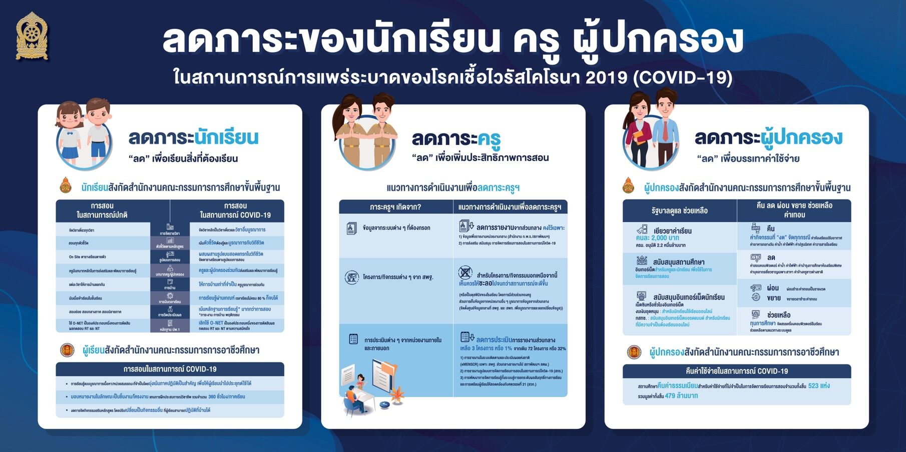 เยียวยา การศึกษา