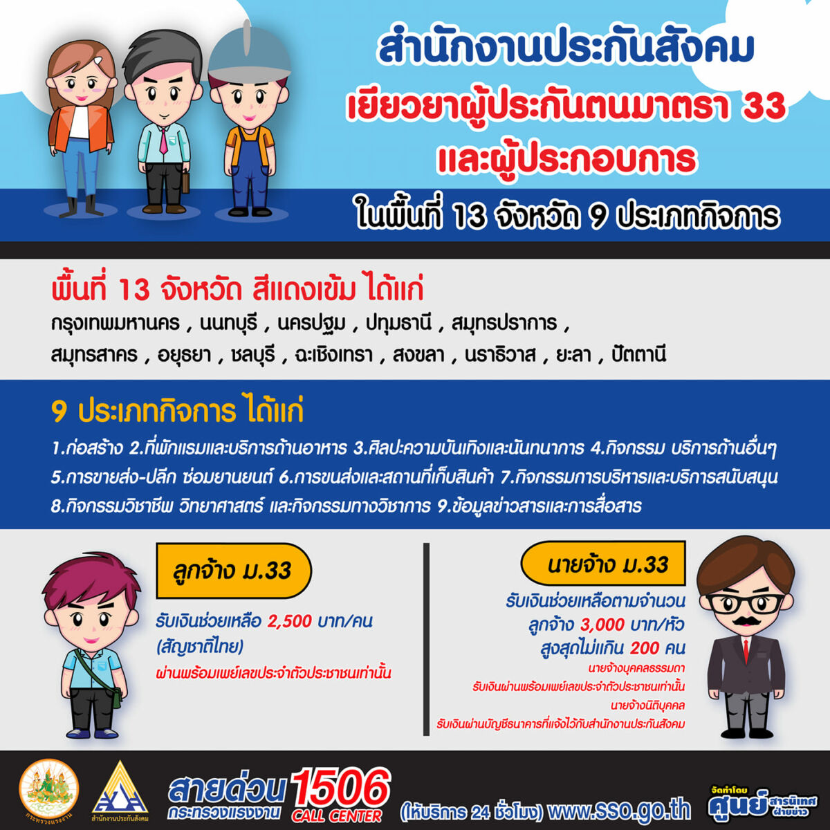 เยียวยา ประกันสังคมมาตรา 33