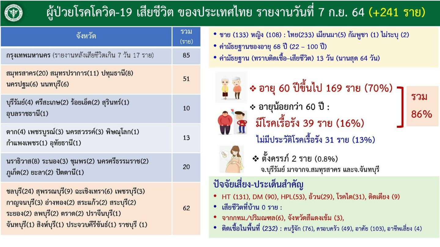 สถานการณ์โควิด-19