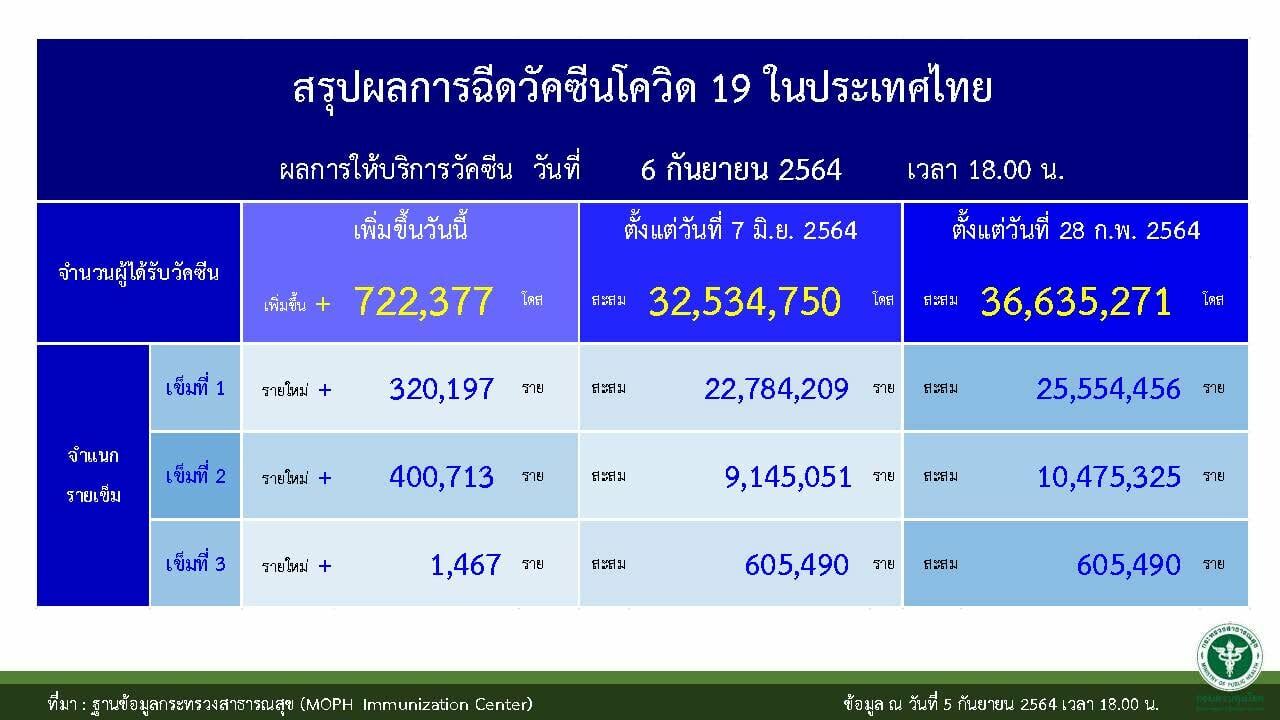 สถานการณ์โควิด-19