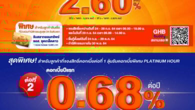 สินเชื่อบ้านดอกเบี้ยพิเศษ