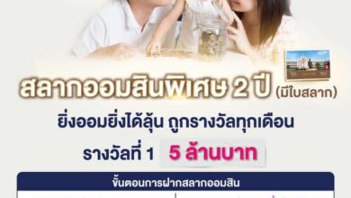 สลากออมสินแบบใบสลาก