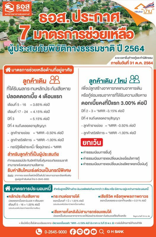 ธอส. มาตรการพักหนี้ น้ำท่วม