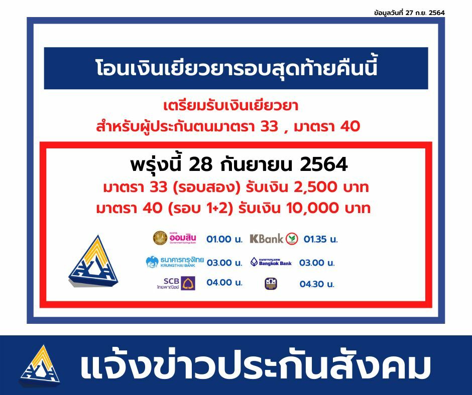 เช็คสิทธิประกันสังคมมาตรา 33 รอบ 2 เงินเข้าแล้ววันนี้ 2500 บาท ม.40 10000  บาท | Thaiger ข่าวไทย