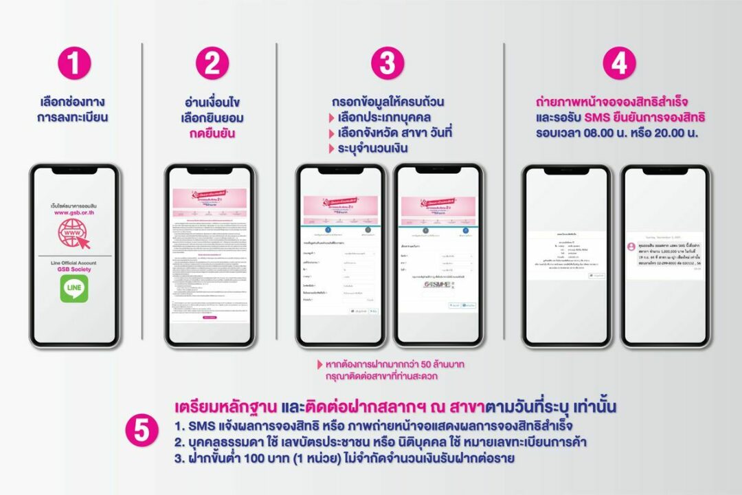 วิธีการจองคิวสลากออมสินพิเศษ 2 ปี