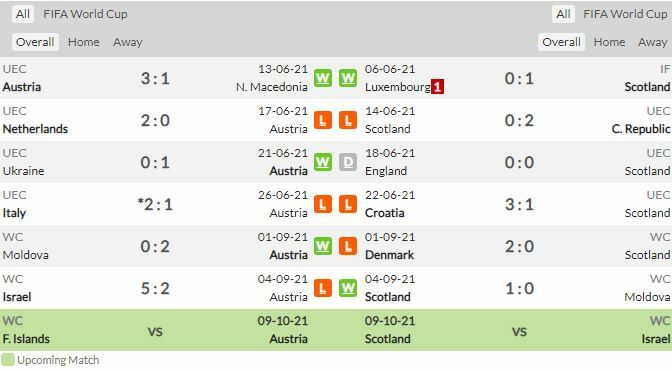 ดูบอลสด ออสเตรีย พบ สกอตแลนด์ (ลิงก์ดูบอล) คัดบอลโลกโซนยุโรป