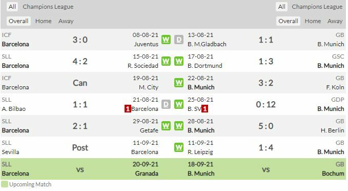 ดูบอลสด บาร์เซโลน่า พบ บาเยิร์น มิวนิค (ลิงก์ดูบอล)