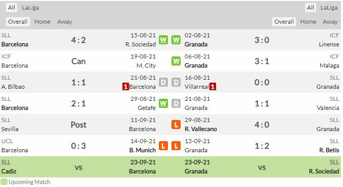 ดูบอลสด บาร์เซโลน่า พบ กรานาด้า (ลิงก์ดูบอล)