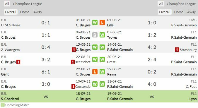 ดูบอลสด คลับ บรูช พบ เปแอสเช (ลิงก์ดูบอล)
