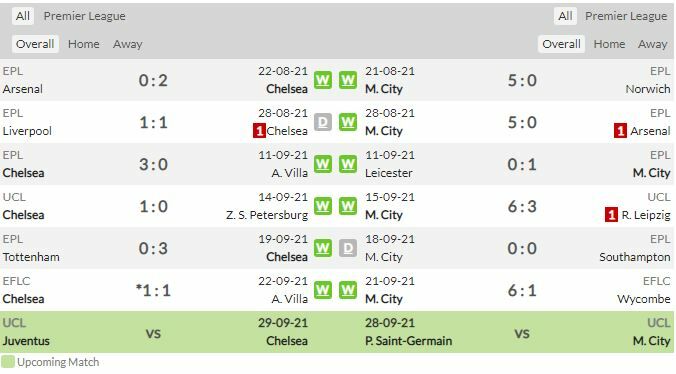 ดูบอลสด เชลซี พบ แมนฯ ซิตี้ (ลิงก์ดูบอล)
