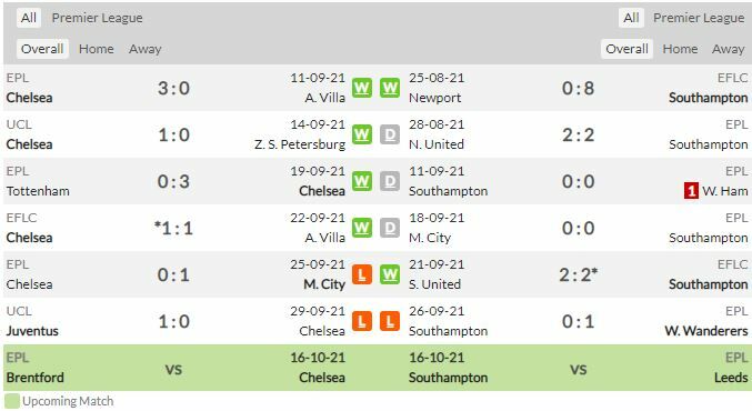 ดูบอลสด เชลซี พบ เซาธ์แฮมป์ตัน (ลิงก์ดูบอล)