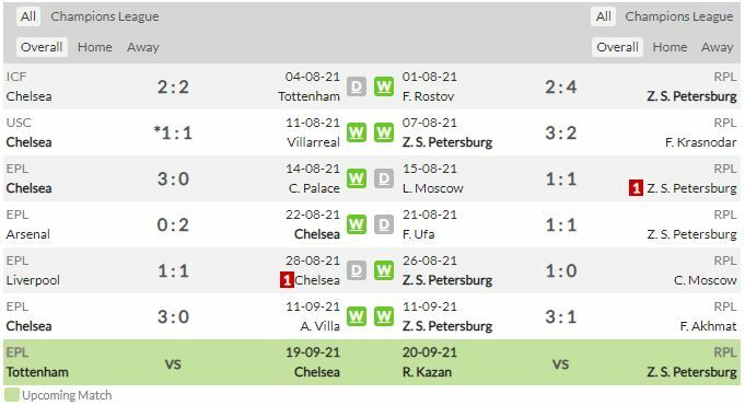 ดูบอลสด เชลซี พบ เซนิตฯ (ลิงก์ดูบอล)