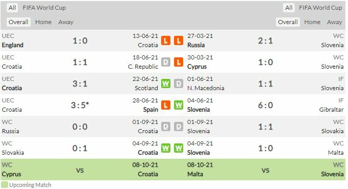 ดูบอลสด โครเอเชีย พบ สโลวีเนีย (ลิงก์ดูบอล) คัดบอลโลกโซนยุโรป