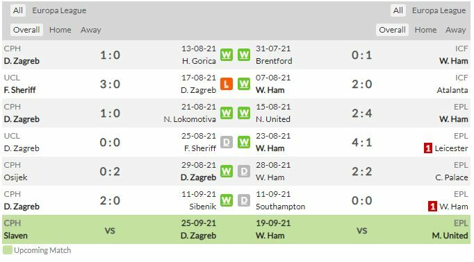 ดูบอลสด ดินาโม ซาเกร็บ เวสต์แฮม