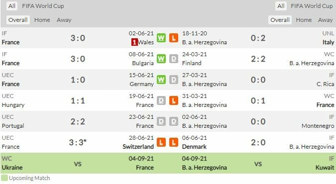 ดูบอลสด ฝรั่งเศส พบ บอสเนีย (ลิงก์ดูบอล)