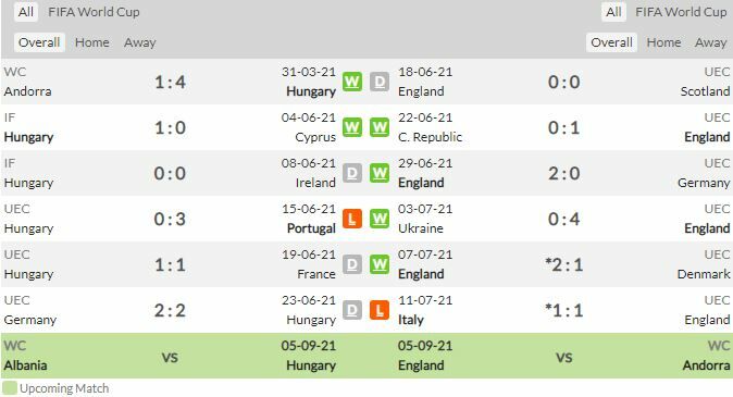 ดูบอลสด ฮังการี พบ อังกฤษ (ลิงก์ดูบอล)