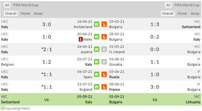 ดูบอลสด อิตาลี พบ บัลแกเรีย (ลิงก์ดูบอล) คัดบอลโลกโซนยุโรป