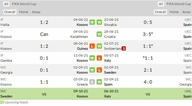 ดูบอลสด โคโซโว พบ สเปน (ลิงก์ดูบอล) คัดบอลโลกโซนยุโรป