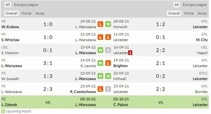 ดูบอล ยูโรป้า ลีก ลีเกีย วอร์ซอ พบ เลสเตอร์ ซิตี้ (ลิงก์ดูบอล)