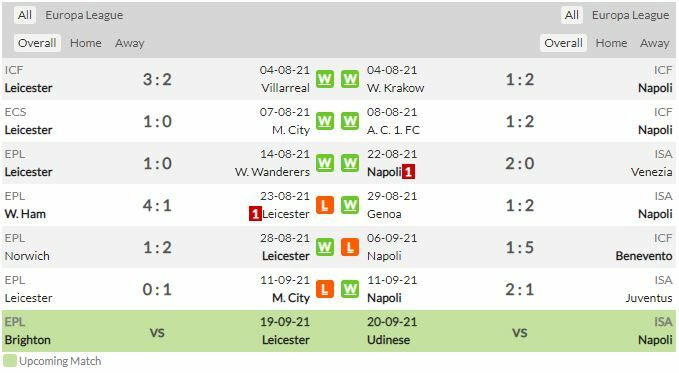 ดูบอลสด เลสเตอร์ ซิตี้ พบ นาโปลี (ลิงก์ดูบอล)