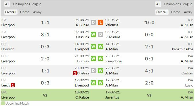 ดูบอลสด ลิเวอร์พูล พบ เอซี มิลาน (ลิงก์ดูบอล)
