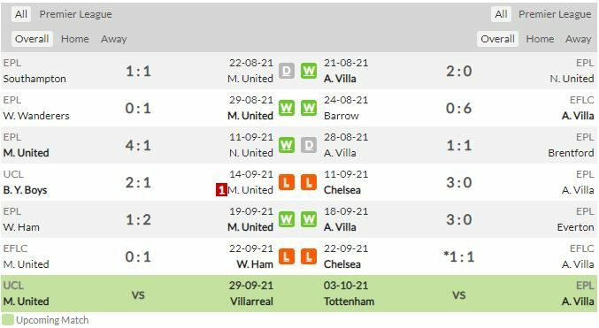 ดูบอลสด แมนฯ ยูไนเต็ด พบ แอสตัน วิลล่า (ลิงก์ดูบอล)