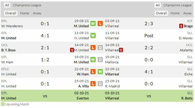 ดูบอล แชมเปี้ยนส์ลีก แมนฯ ยูไนเต็ด พบ บียาร์เรอัล (ลิงก์ดูบอล)