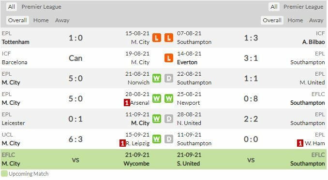 ดูบอลสด แมนฯ ซิตี้ พบ เซาธ์แฮมป์ตัน (ลิงก์ดูบอล)