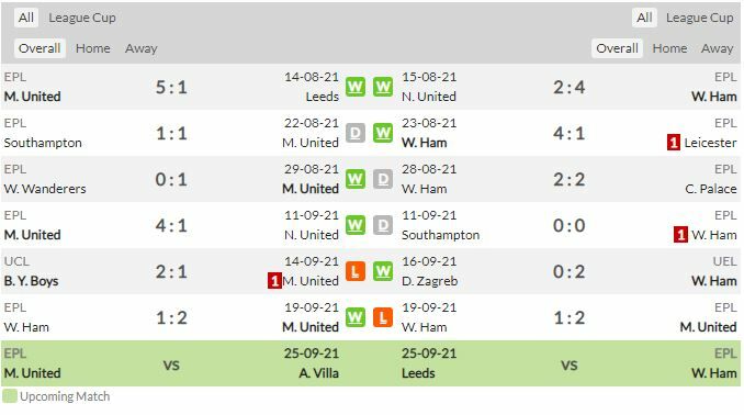 ดูบอล คาราบาวคัพ แมนฯ ยูไนเต็ด พบ เวสต์แฮม (ลิงก์ดูบอล)