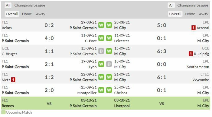 ดูบอล แชมเปี้ยนส์ลีก เปแอสเช พบ แมนฯ ซิตี้ (ลิงก์ดูบอล)