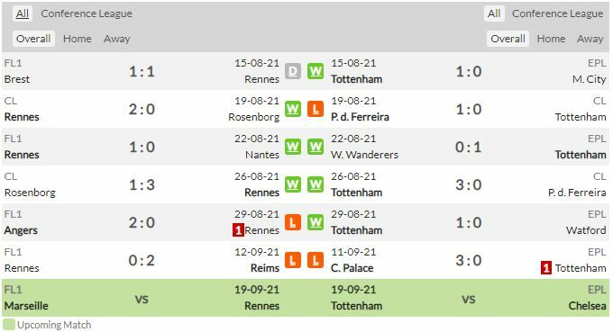 ดูบอลสด แรนส์ พบ สเปอร์ส (ลิงก์ดูบอล)