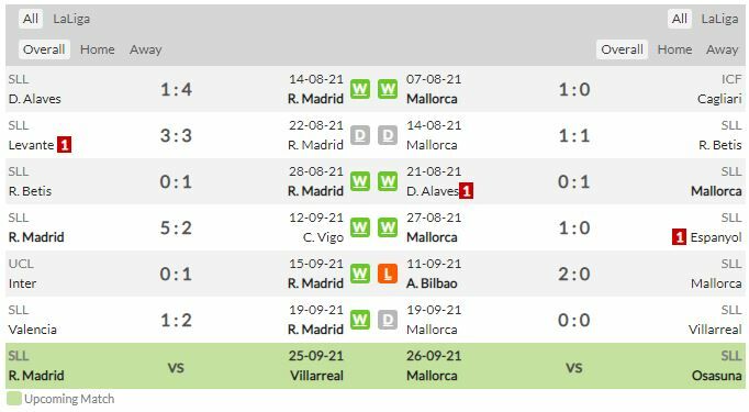 ดูบอล ลาลีกา เรอัล มาดริด พบ เรอัล มายอร์ก้า (ลิงก์ดูบอล)