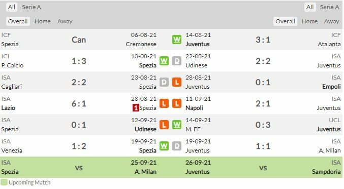 ดูบอลสด สเปเซีย พบ ยูเวนตุส (ลิงก์ดูบอล)