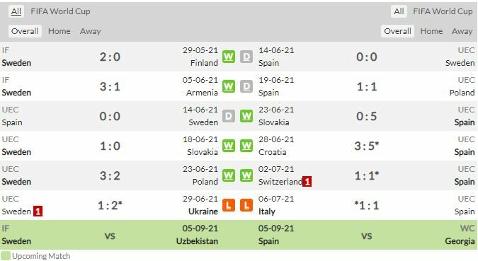 ดูบอลสด สวีเดน พบ สเปน (ลิงก์ดูบอล) คัดบอลโลกโซนยุโรป