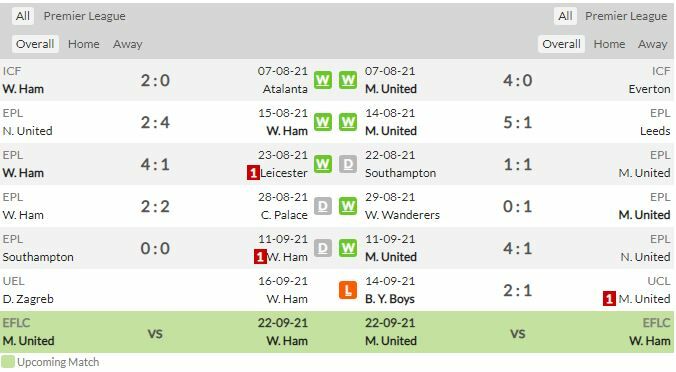 ดูบอลสด เวสต์แฮม พบ แมนฯ ยูไนเต็ด (ลิงก์ดูบอล)