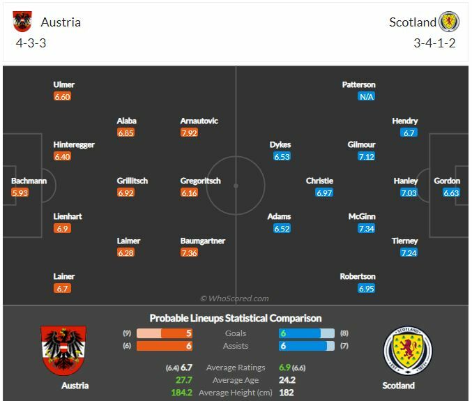 ดูบอลสด ออสเตรีย พบ สกอตแลนด์ (ลิงก์ดูบอล) คัดบอลโลกโซนยุโรป