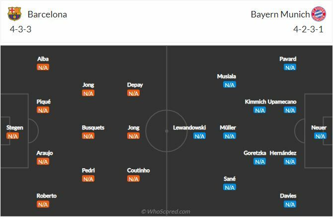 ดูบอลสด บาร์เซโลน่า พบ บาเยิร์น มิวนิค (ลิงก์ดูบอล)