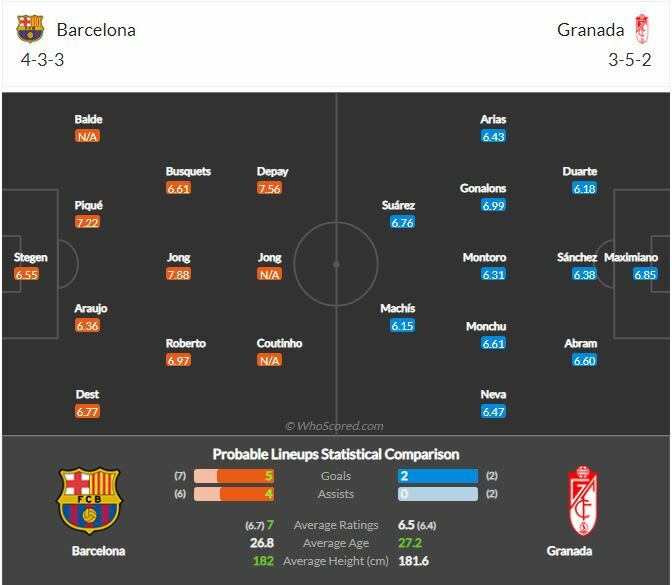 ดูบอลสด บาร์เซโลน่า พบ กรานาด้า (ลิงก์ดูบอล)