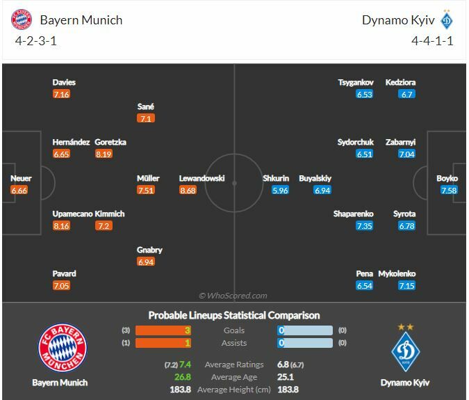 ดูบอล แชมเปี้ยนส์ลีก บาเยิร์น มิวนิค พบ ดินาโม เคียฟ (ลิงก์ดูบอล)