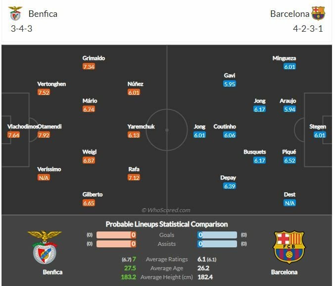 ดูบอล แชมเปี้ยนส์ลีก เบนฟิก้า พบ บาร์เซโลน่า (ลิงก์ดูบอล)