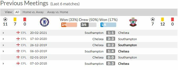 ดูบอลสด เชลซี พบ เซาธ์แฮมป์ตัน (ลิงก์ดูบอล)