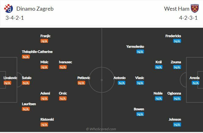 ดูบอลสด ดินาโม ซาเกร็บ เวสต์แฮม