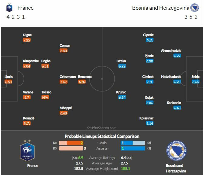 ดูบอลสด ฝรั่งเศส พบ บอสเนีย (ลิงก์ดูบอล)