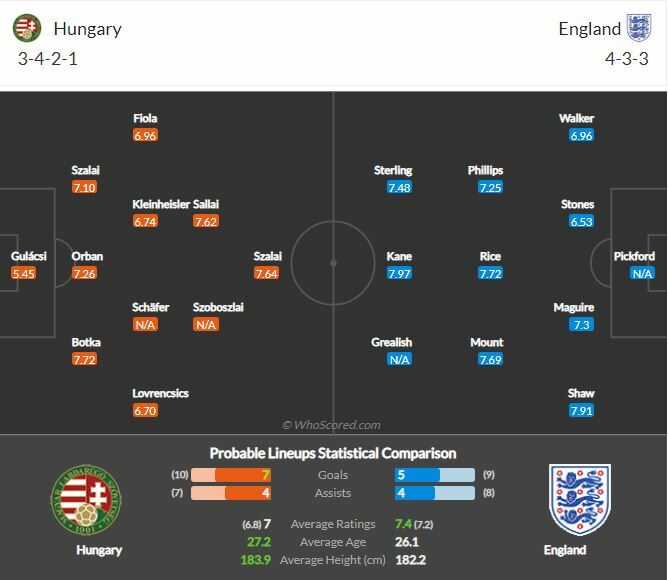 ดูบอลสด ฮังการี พบ อังกฤษ (ลิงก์ดูบอล)