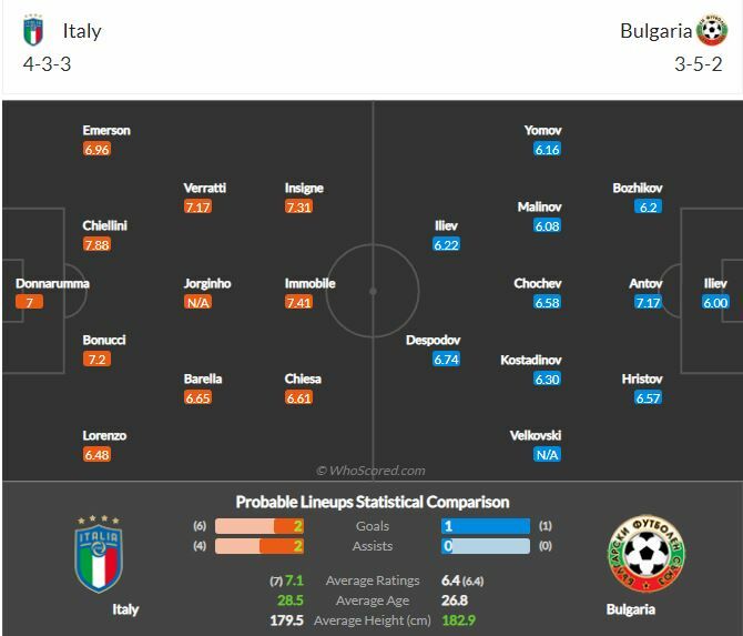 ดูบอลสด อิตาลี พบ บัลแกเรีย (ลิงก์ดูบอล) คัดบอลโลกโซนยุโรป