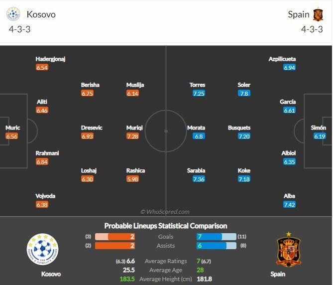 ดูบอลสด โคโซโว พบ สเปน (ลิงก์ดูบอล) คัดบอลโลกโซนยุโรป